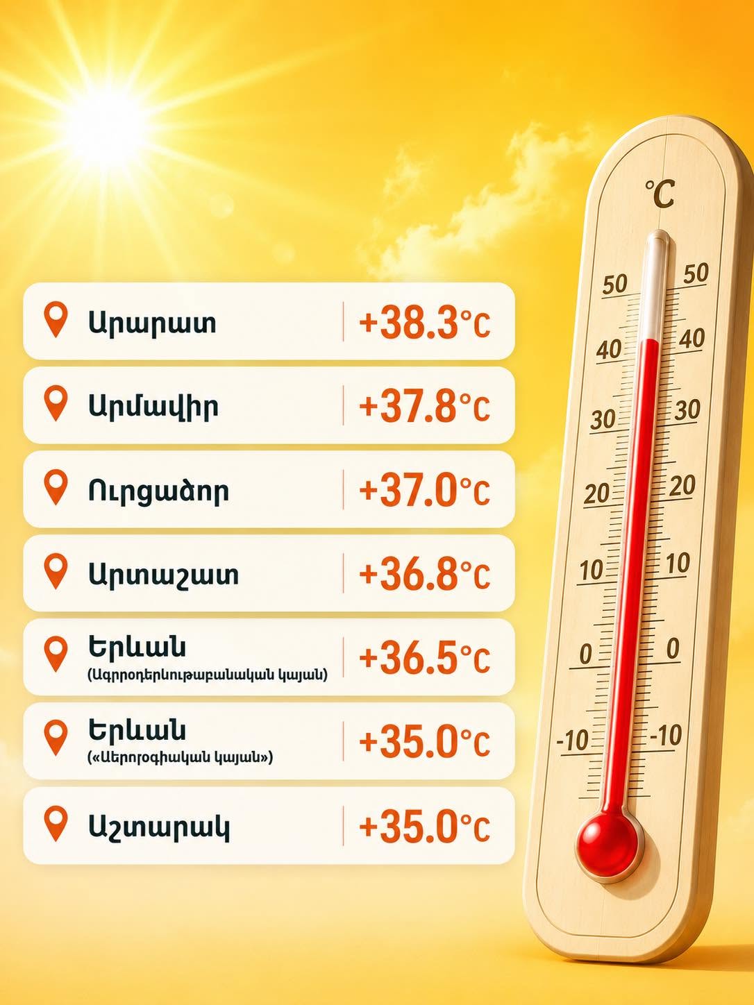 Այս տարվա մինչ այժմ ամենաբարձր ջերմաստիճանները․ մանրամասներ