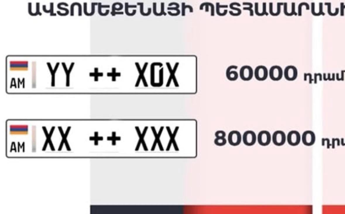 234 մլն համարանիշների համա՞ր