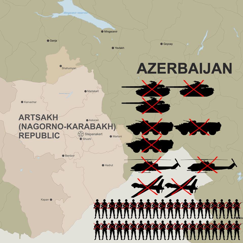 Հակառակորդն ունի 40-ից ավելի զոհ, հայկական կողմը շարքից հանել է 3 տանկ, 2 ուղղաթիռ, 2 ԱԹՍ և 3 БТР